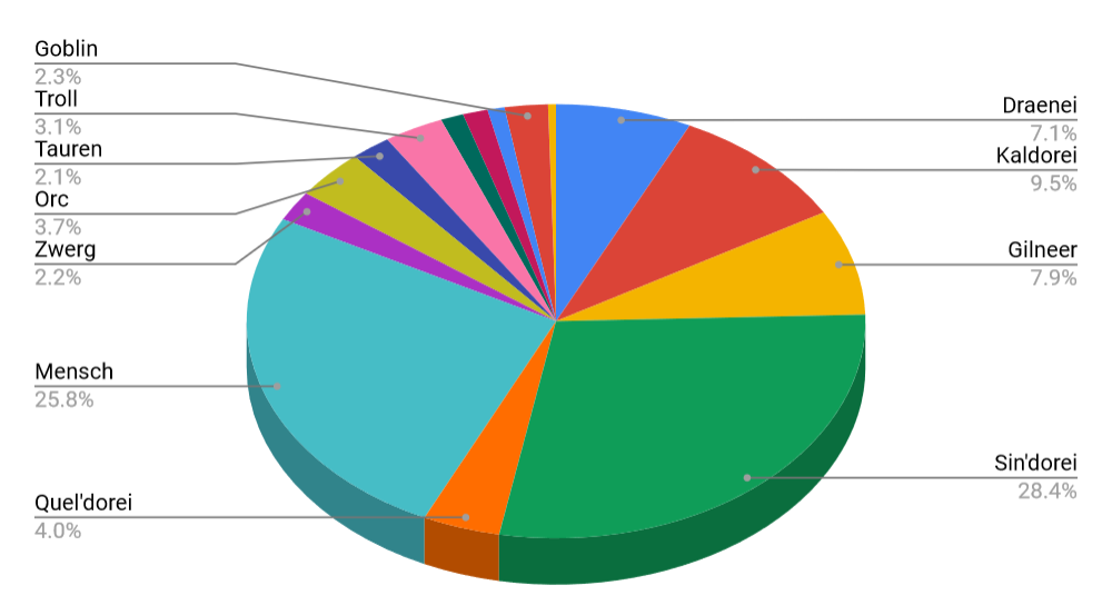 Kuchendiagramm.png