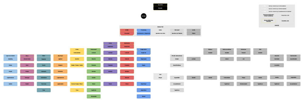 Organigramm.png