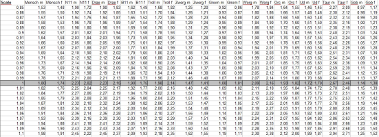 Tabelle Charaktergrößen.png